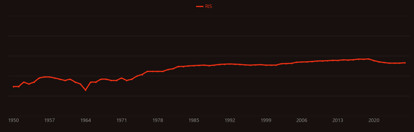 chlor-alkali research intensity over time