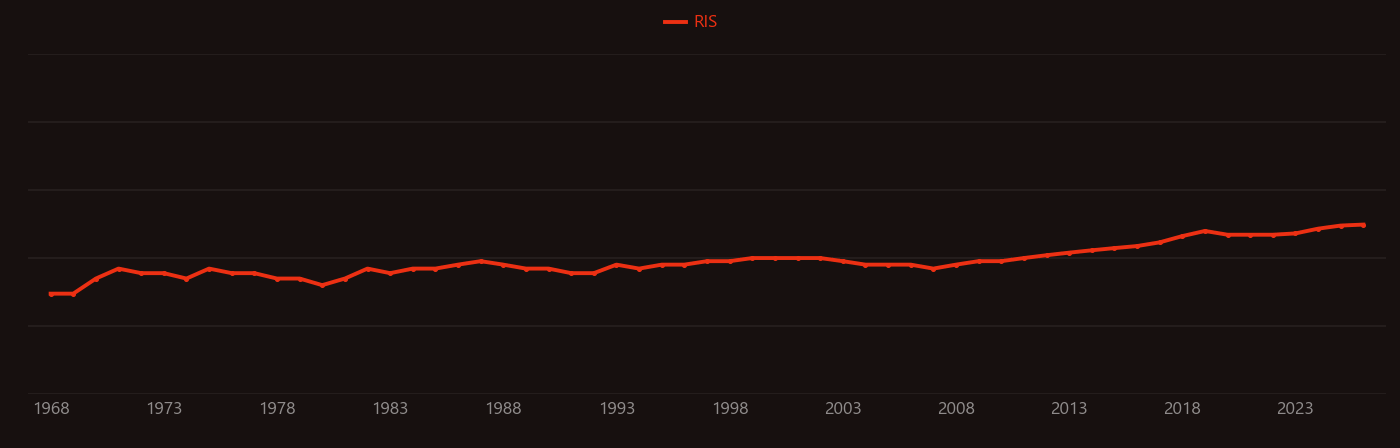 Chloramphenicol research intensity over time