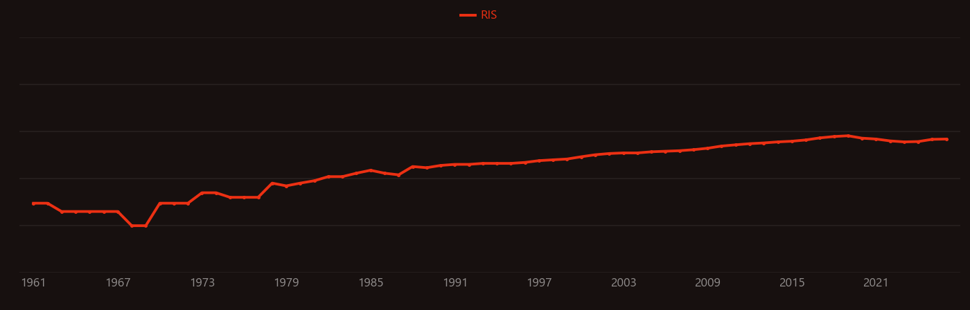 Chlorhexidine research intensity over time