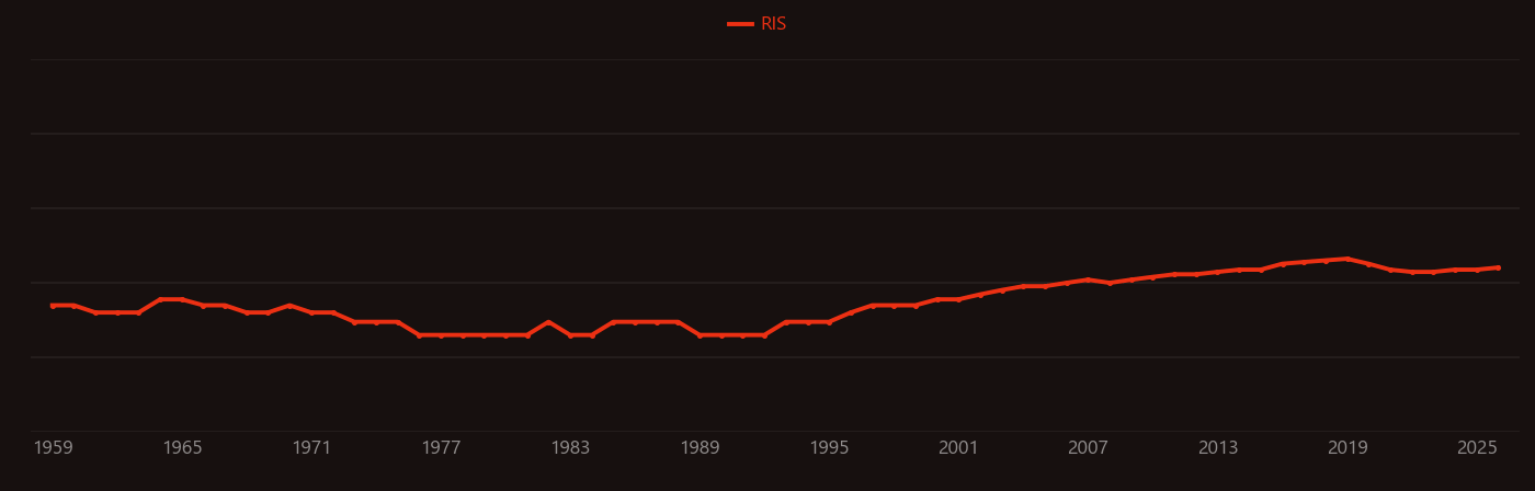 Chlorine gas research intensity over time