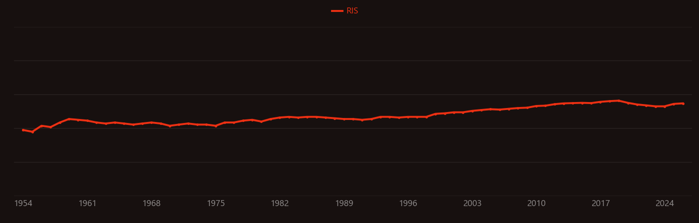 Chlorite research intensity over time
