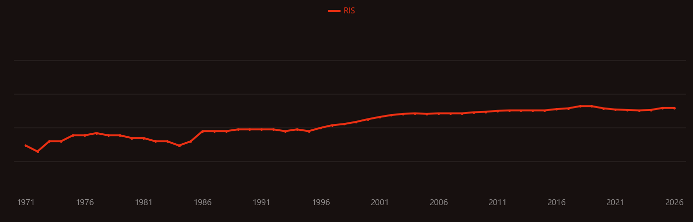 Chlorobenzene research intensity over time