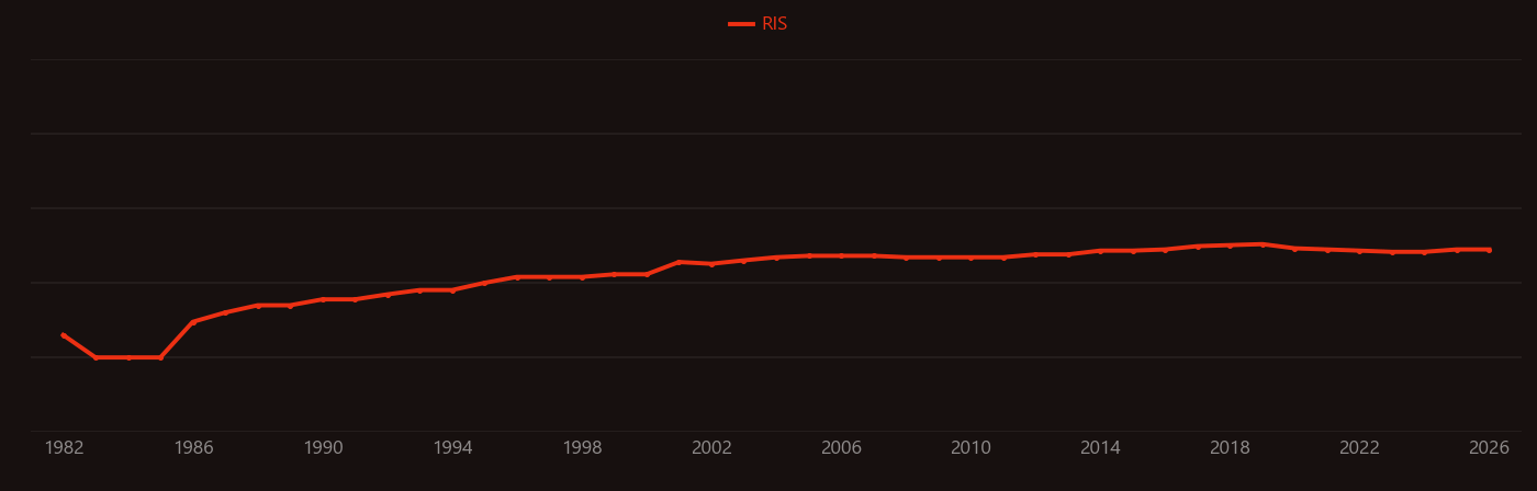 Chlorophenol research intensity over time