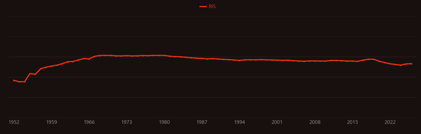 Chondrite research intensity over time