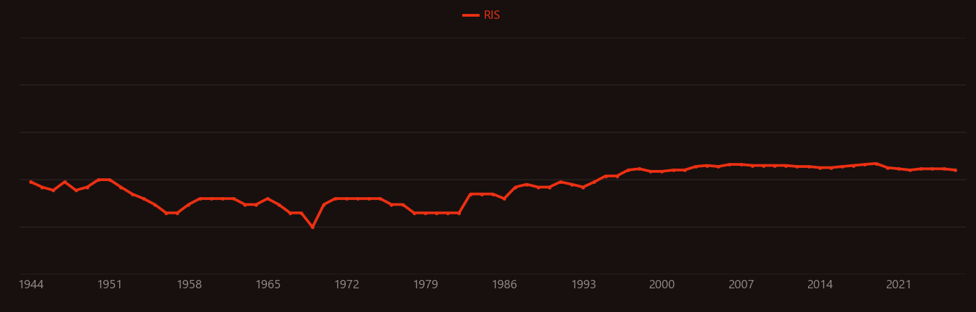 chrome plating research intensity over time