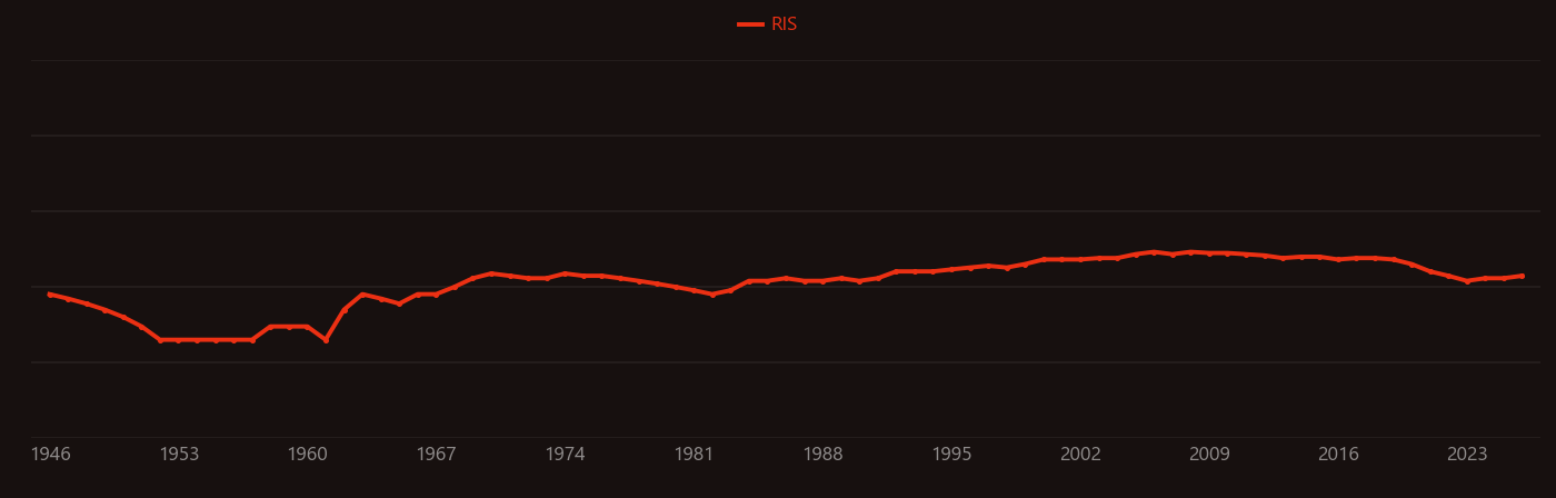 Chromia research intensity over time