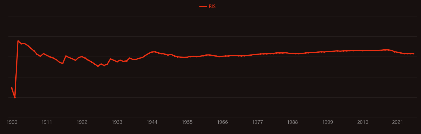 chromite research intensity over time