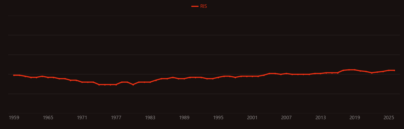 Chromium carbide research intensity over time