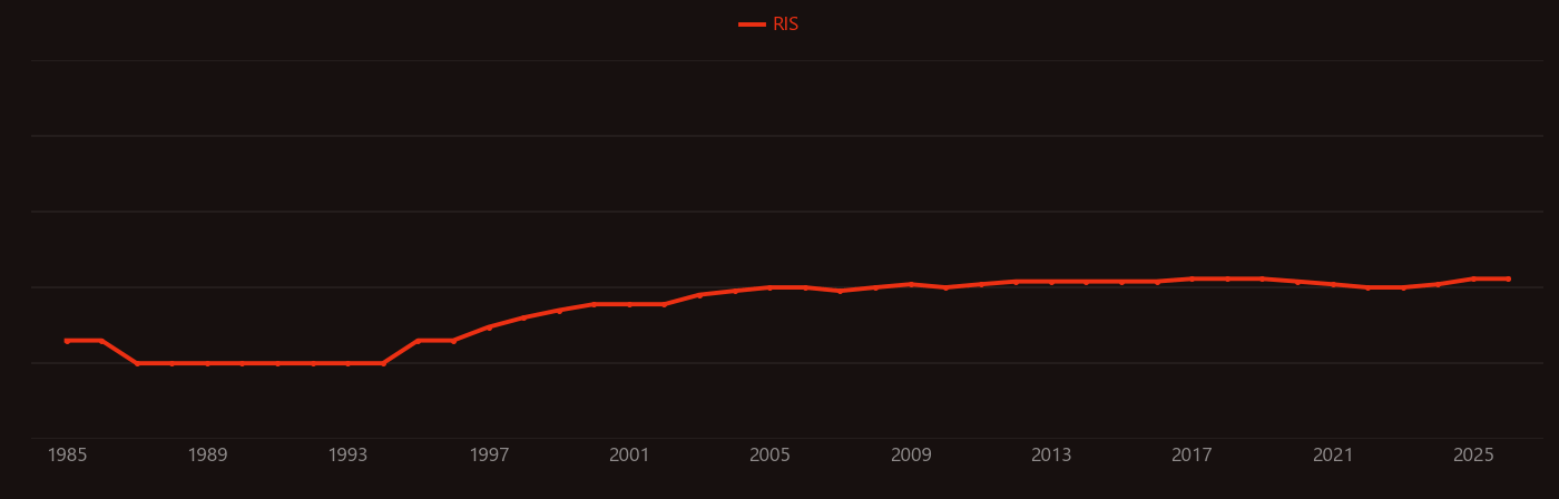 Chromium nitride research intensity over time
