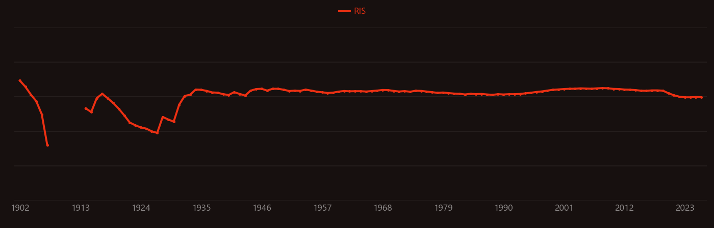 chromium oxide research intensity over time