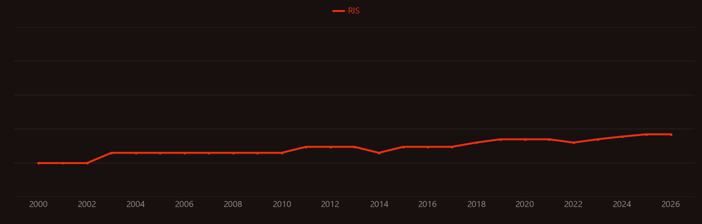 chromium remediation research intensity over time