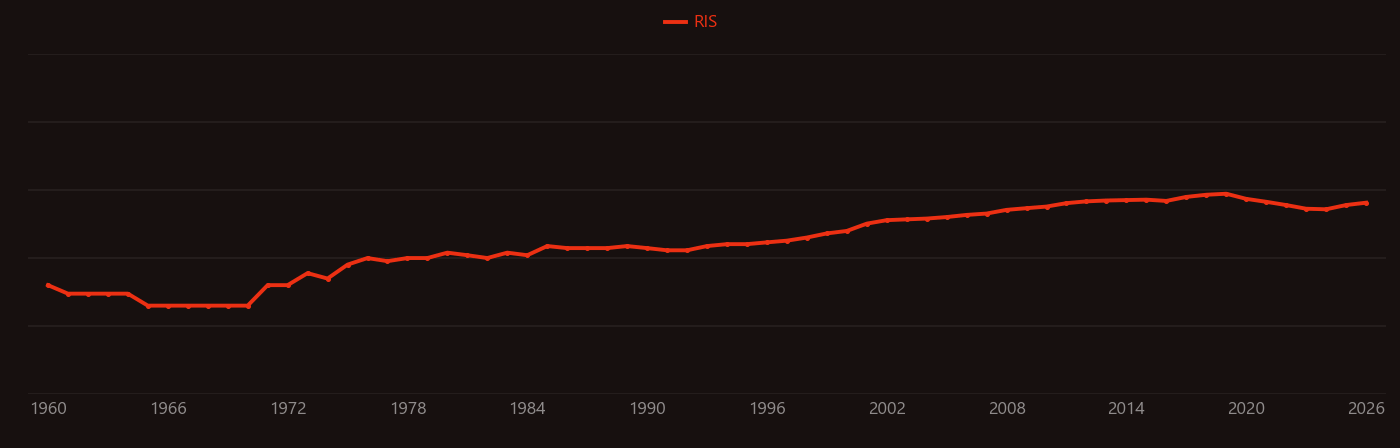 Chromophore research intensity over time