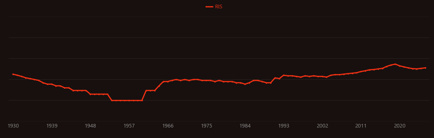 Chromosomal translocation research intensity over time