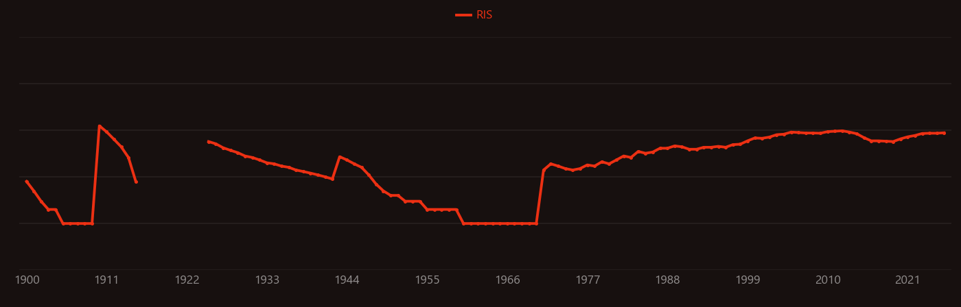 cinnabar research intensity over time