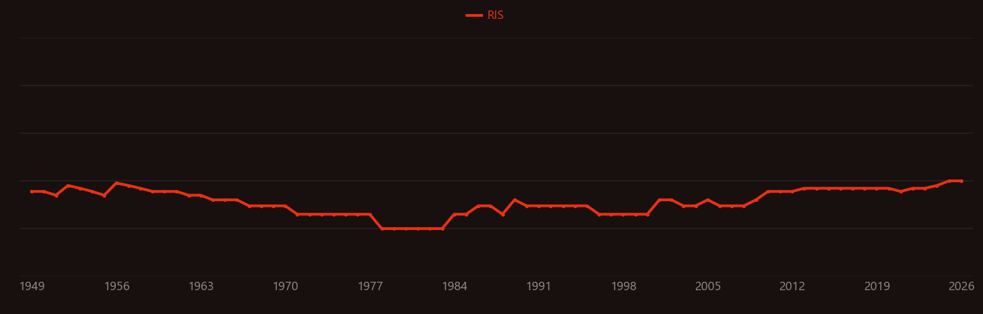 Cinnamic acid research intensity over time