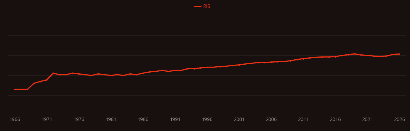 Circular dichroism research intensity over time