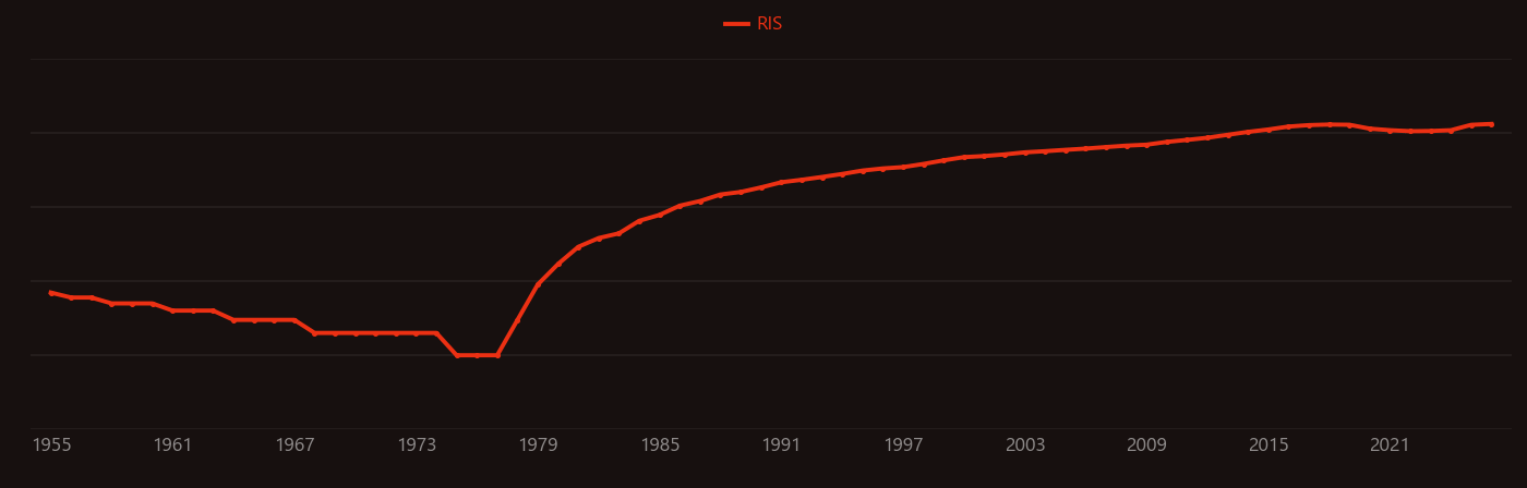 cisplatin research intensity over time