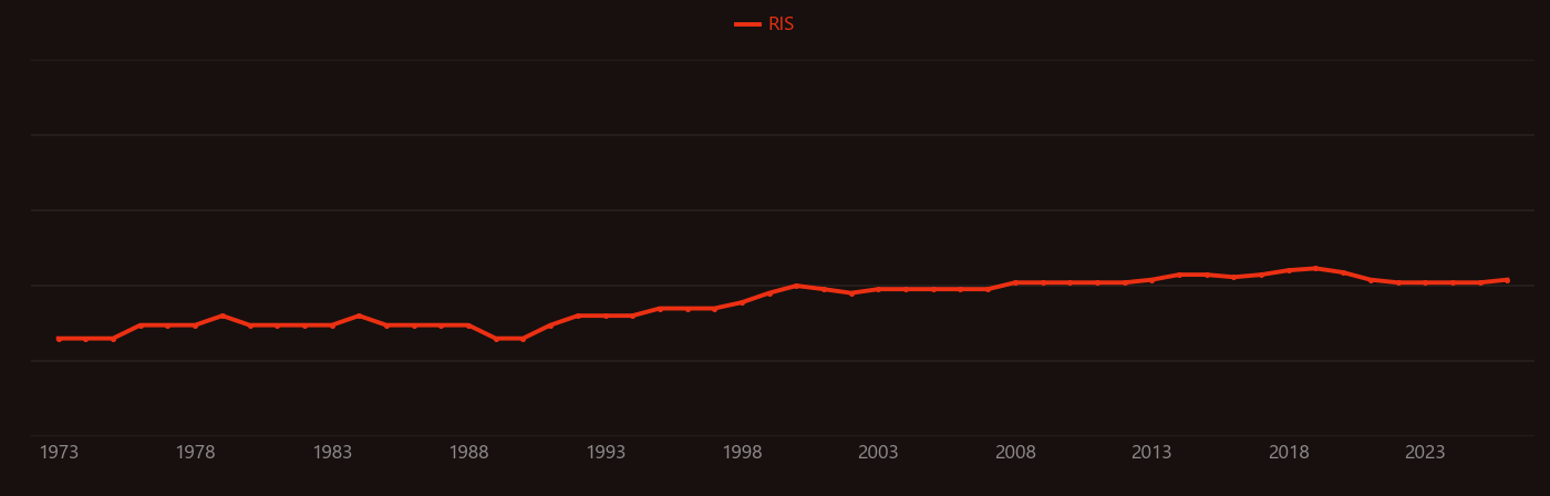 Classical nucleation theory research intensity over time