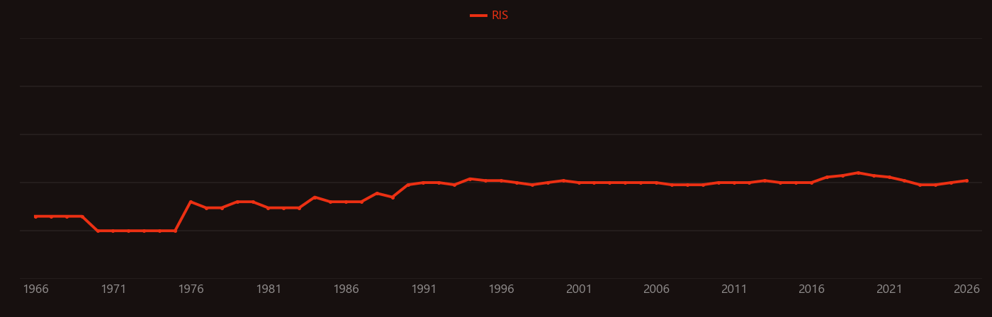 Clastic rock research intensity over time