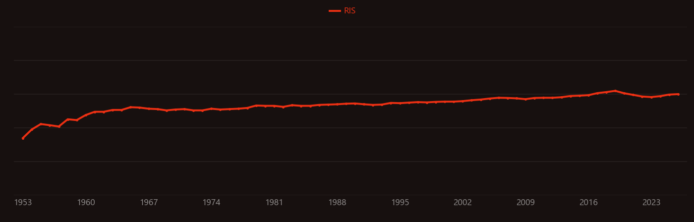 Clay minerals research intensity over time