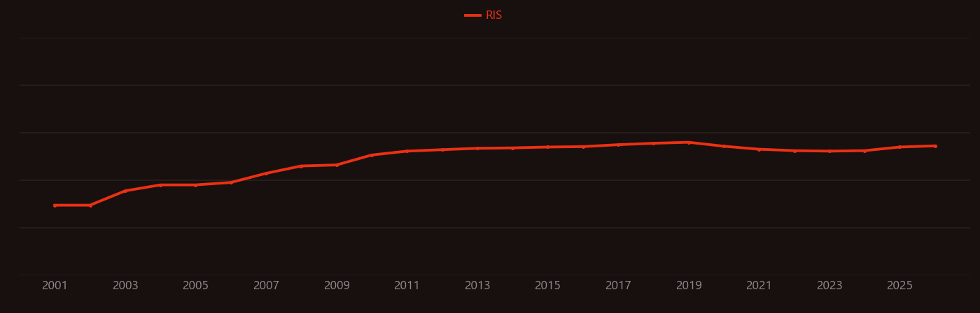 Click chemistry research intensity over time