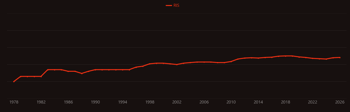 Clinoptilolite research intensity over time