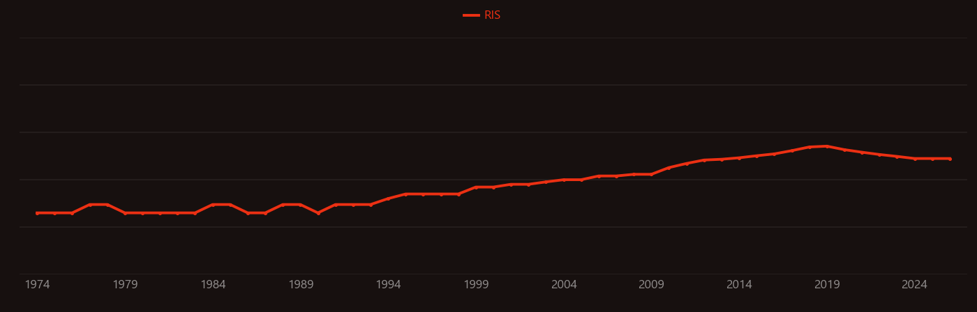Coal combustion products research intensity over time