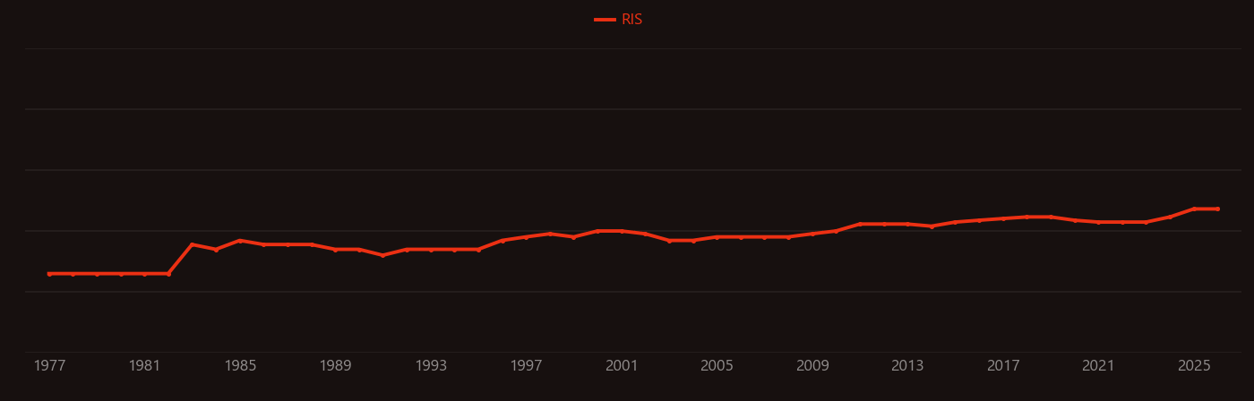 Coal gasification research intensity over time