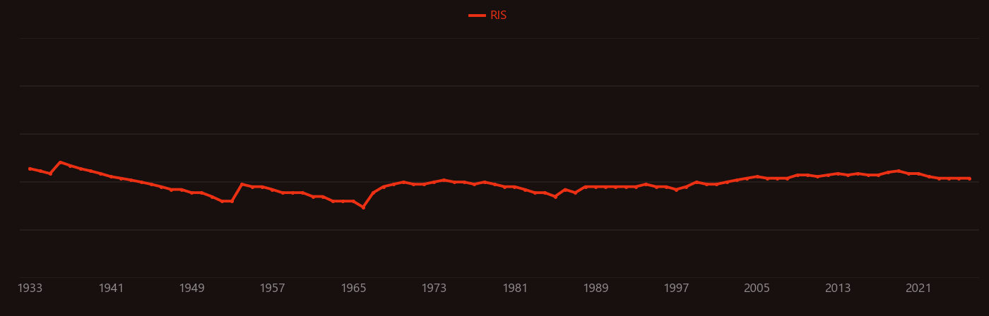 Cobalt extraction techniques research intensity over time
