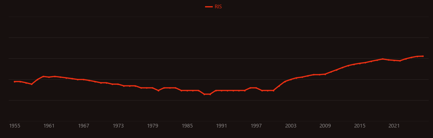 Cobalt ferrite research intensity over time