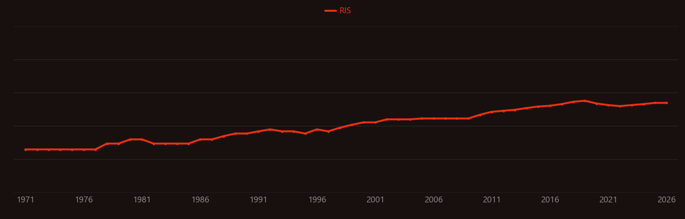 Cobalt hydroxide research intensity over time