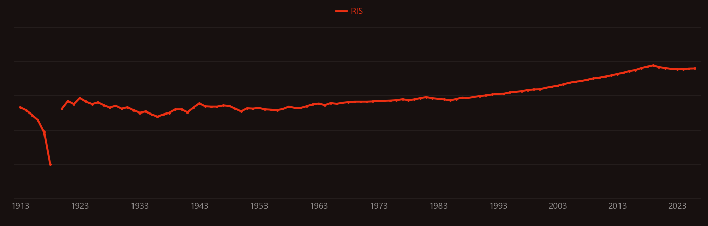 cobalt oxide research intensity over time