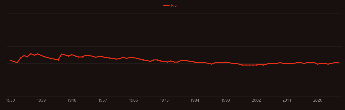 cobalt sulfate research intensity over time