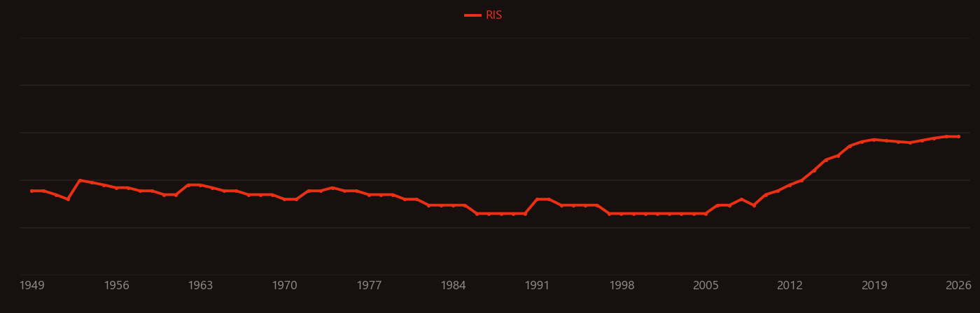 Cobalt sulfide research intensity over time