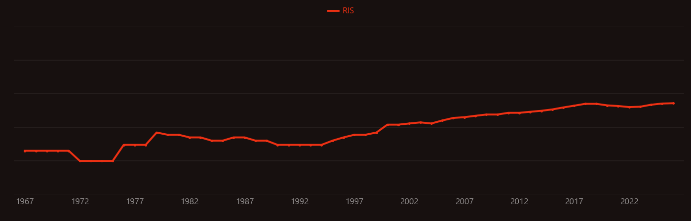 Cobaltite research intensity over time