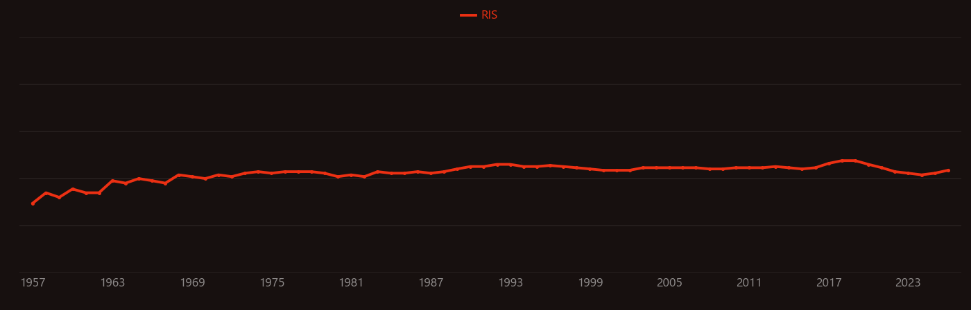 Collimated light research intensity over time