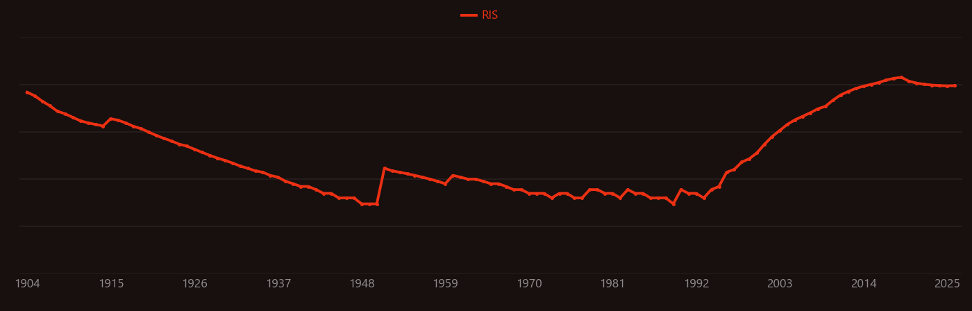 Colloidal gold research intensity over time