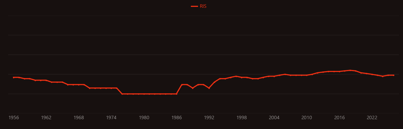 Colloidal silica research intensity over time