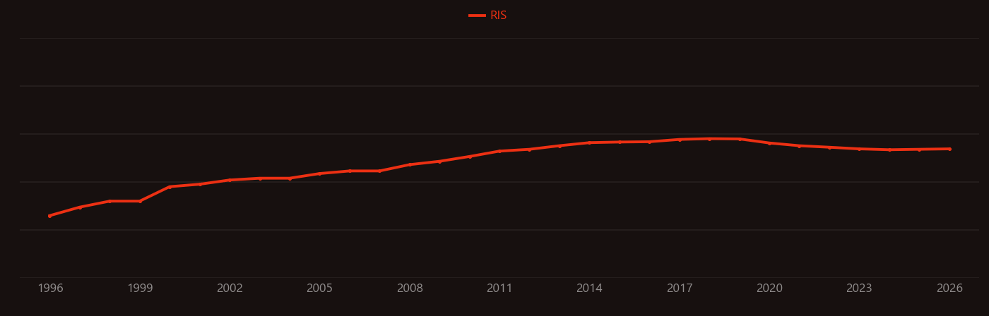 Comet assay research intensity over time
