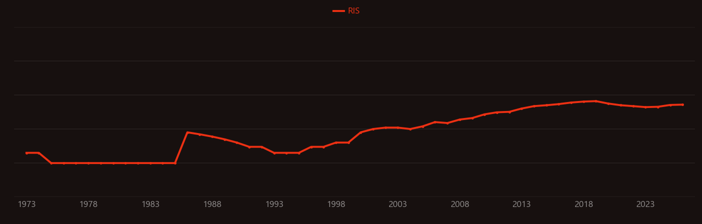Comet research intensity over time