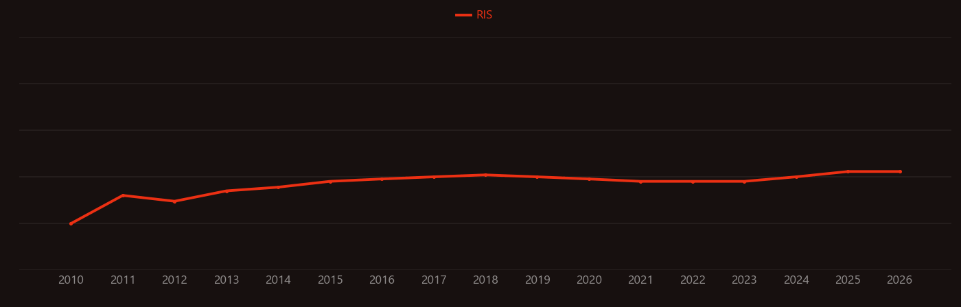 Composite laminates research intensity over time