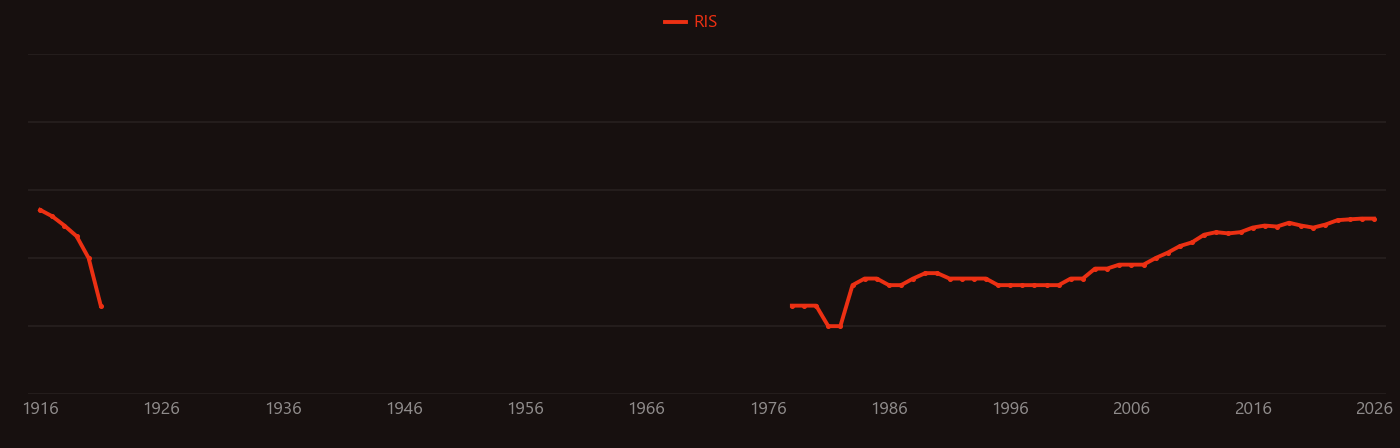 Compressed hydrogen research intensity over time