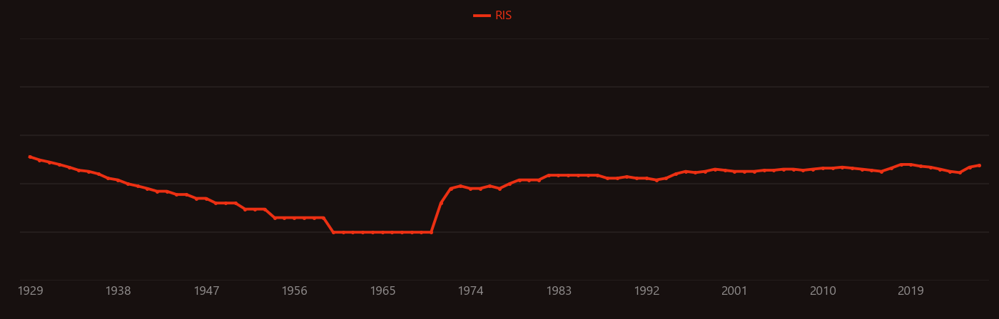 Compton scattering research intensity over time