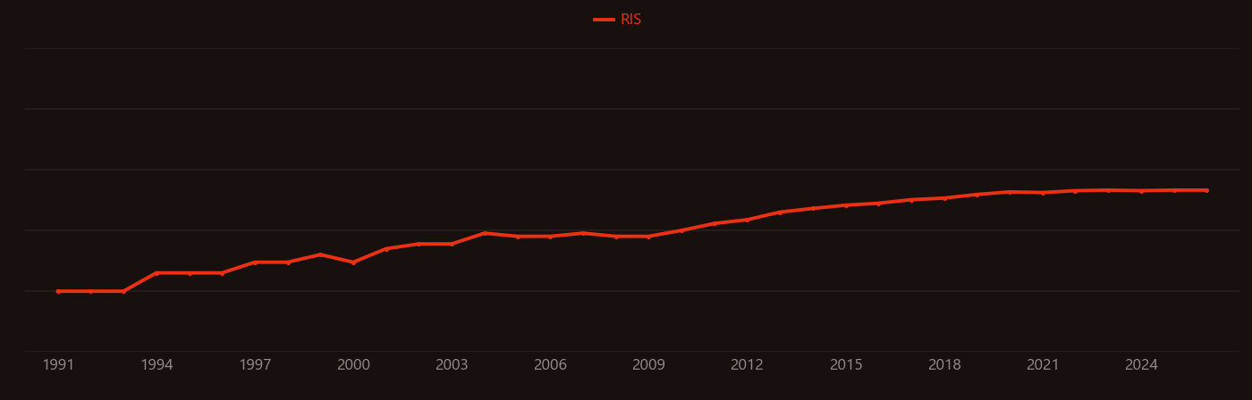 Cone calorimeter research intensity over time
