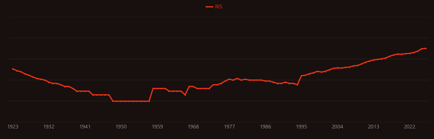 Contaminated water research intensity over time