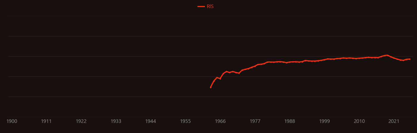 Continental crust research intensity over time