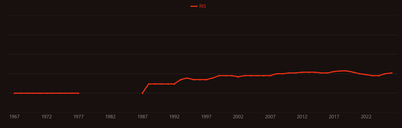 Cooper pair research intensity over time