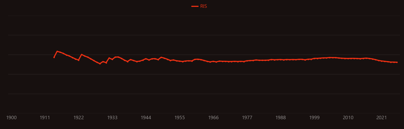 copper and lead research intensity over time