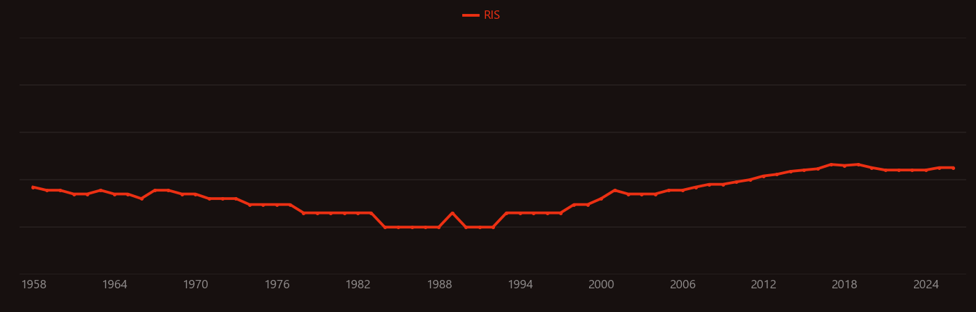 Copper chloride research intensity over time