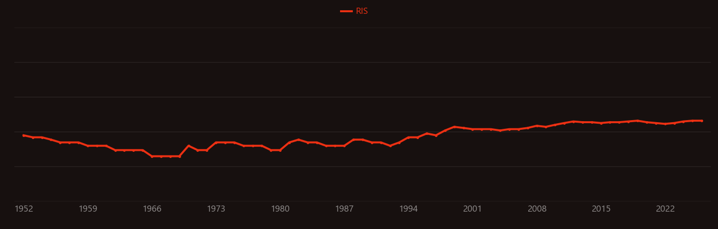 Copper deficiency research intensity over time